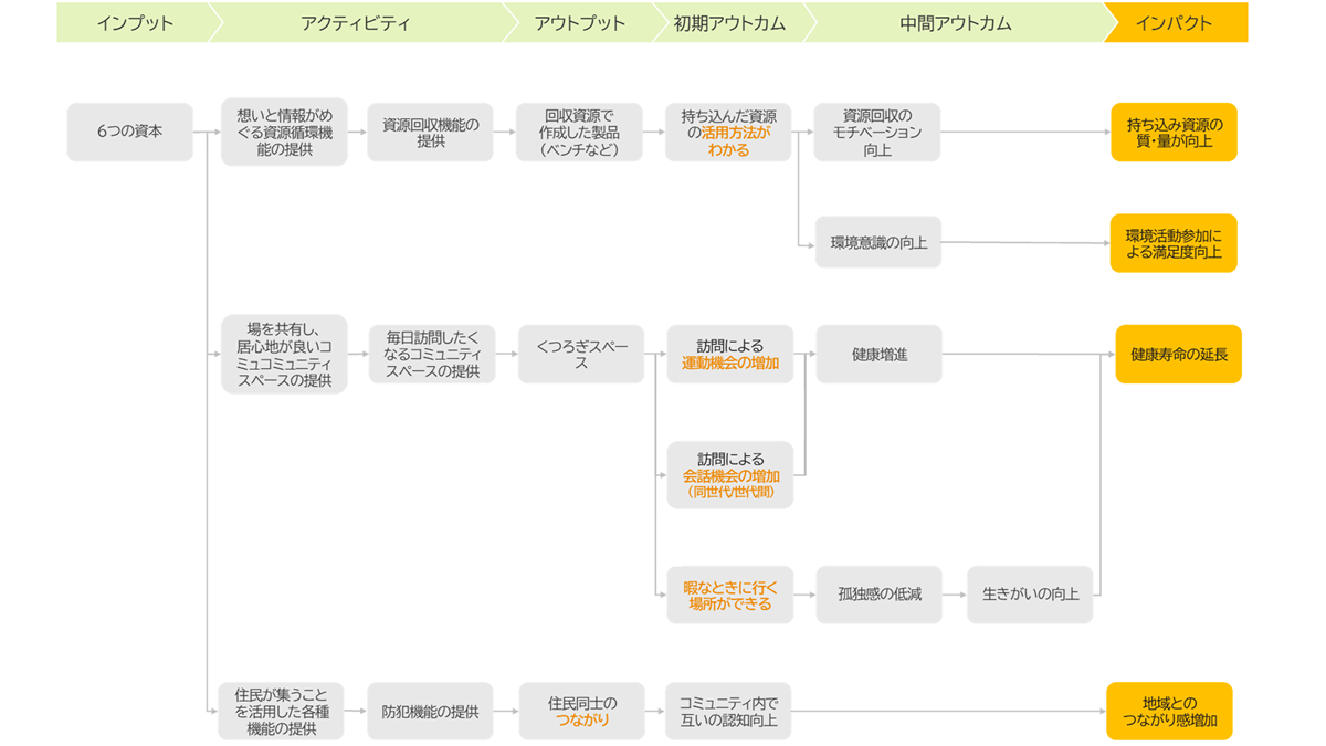 4_poc_logicmodel_1200.png