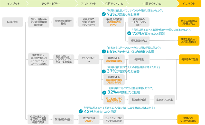 5_poc_logicmodel.png