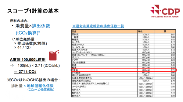 Basics of scope 1 calculations.png