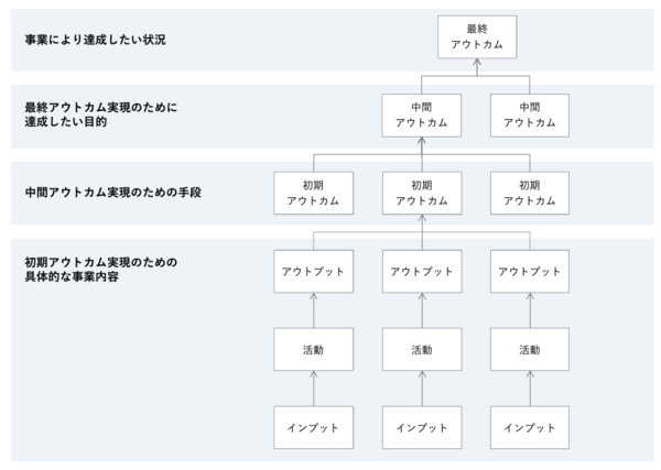 logicmodel.png