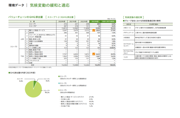 daiwahouse sustainbility report2024.png