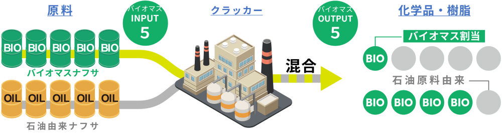 三井化学_バイオマスプラスチック.png