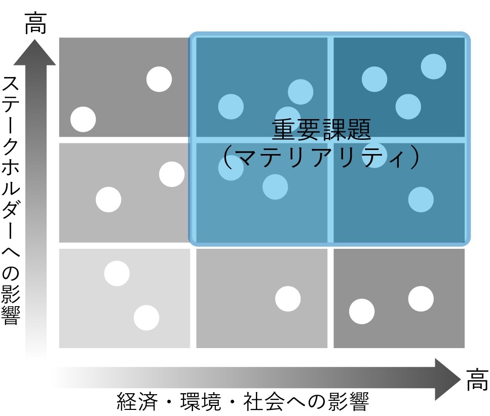 materiarity_matrix.jpg