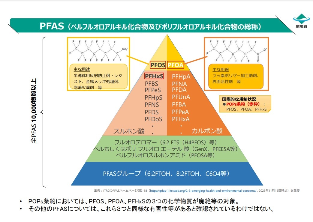 pfas_category.jpg