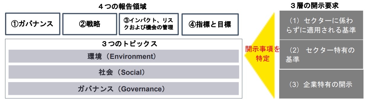 esrs_figure.jpg