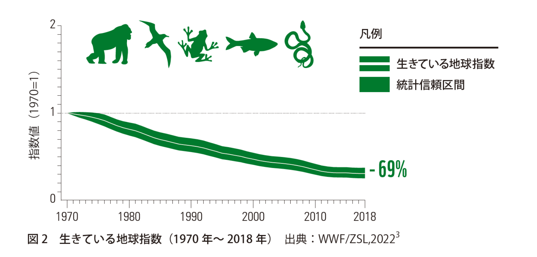 wwf_ikiteiru_tikyu.png