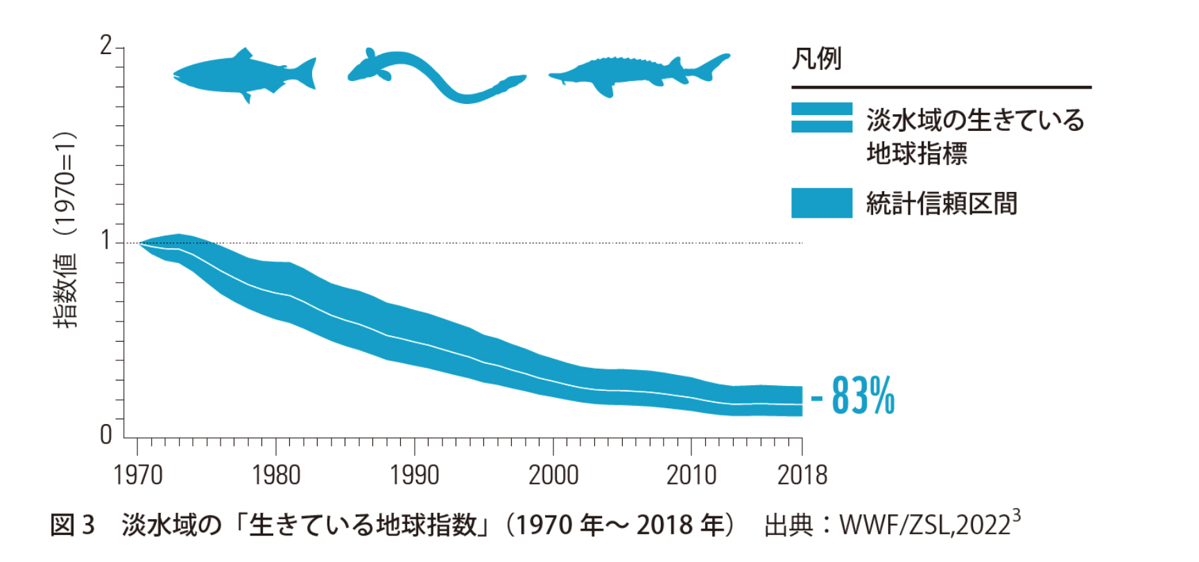 wwf_ikiteiru_tikyu_2.png